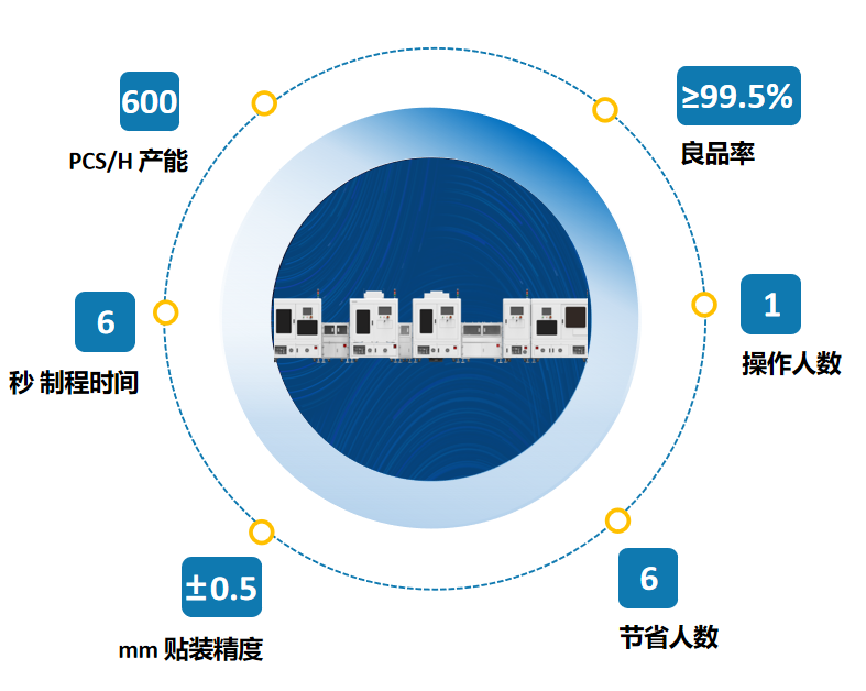 貼膜機廠家